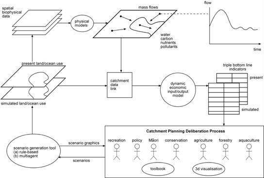 IDEAS diagram