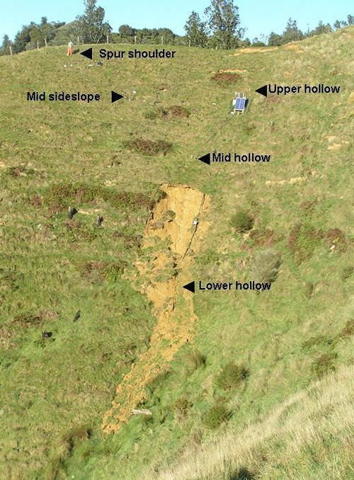 hillslope hydrology