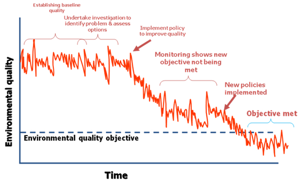 policy implementation timeline