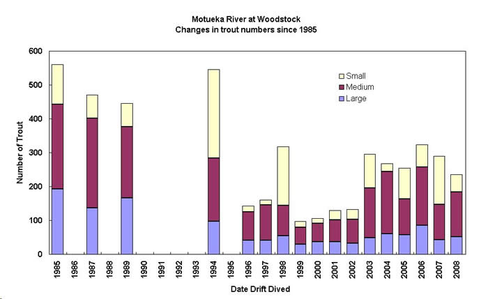 2005-2008 data