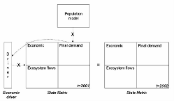 Futures model for the Motueka River catchment