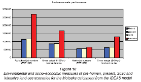 Output from IDEAS Output from IDEAS