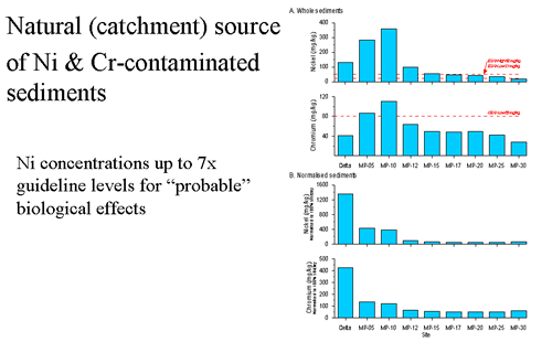 Contaminated sediment